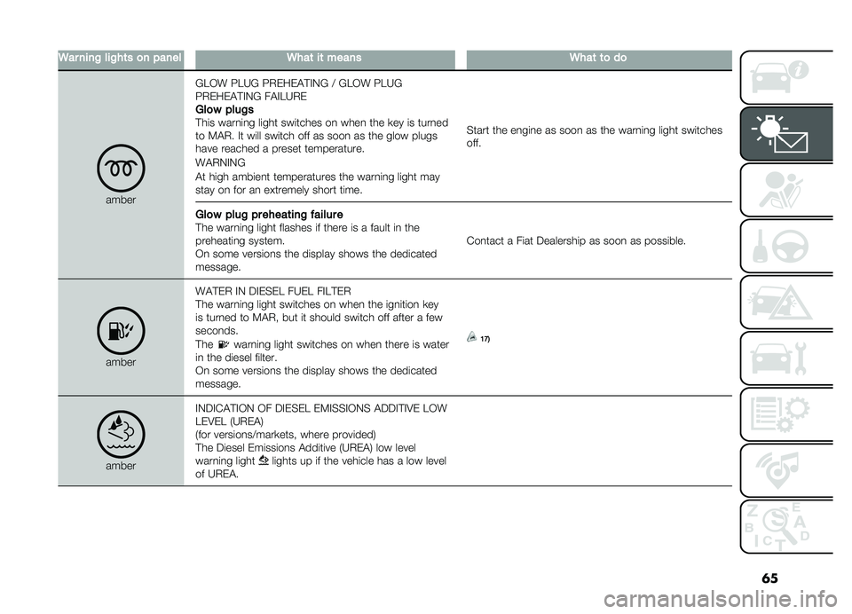 FIAT DOBLO COMBI 2019  Owner handbook (in English) �	�
�6������!���!��	��
��"�����6���	��	������6���	�	�
��

������?�E�-� �:�E�H�? �:�,����"�!�#�.�? �> �?�E�-� �:�E�H�?
�:�,����"�!�#�.�? ��"�#�E�H�,�
�*
��
��