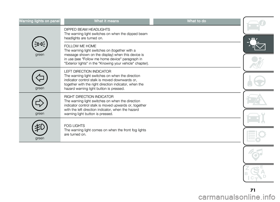 FIAT DOBLO COMBI 2019  Owner handbook (in English) �
�
�
�6������!���!��	��
��"�����6���	��	������6���	�	�
��

�����
��#�:�:�� �$��"�9 ���"��E�#�?��!�%
�!�� ����
�	�
� ��	��� ���	����� ��
 ���