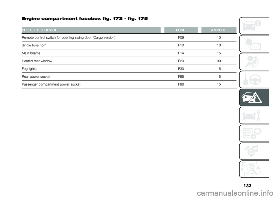 FIAT DOBLO COMBI 2020  Owner handbook (in English) ���
��#��"�#� �$��,� ���!�,��#�! �&��+��.��9 �&�"��M �<�B�4 �6 �&�"��M �<�B�@
�
�+�%��
�&��
�&� ��&�,�#��& ���$�& ��2�+�&�%�&
�,����� ���
���� ���	��� ��� �