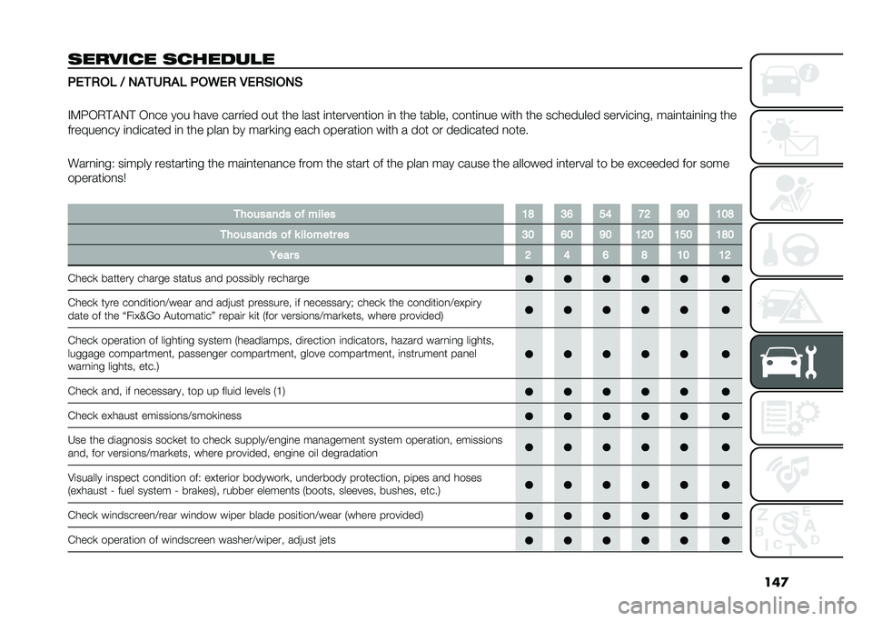 FIAT DOBLO COMBI 2021  Owner handbook (in English) ���

������� �������� �+�&�
�%��( �7 �)��
��%��( �+��6�&�% �,�&�%�$�#��)�$
�#�9�:�-�,�!�"�.�! �-�
�� ��� ���� �����	�� ��� ��� ���� �	�
������
��	