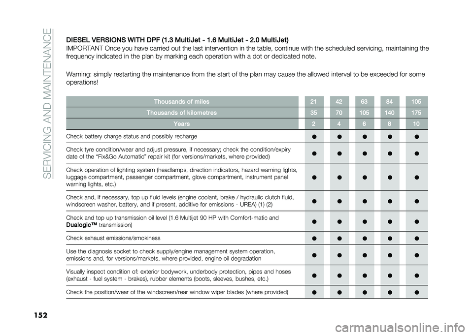FIAT DOBLO COMBI 2020  Owner handbook (in English) ��%��,�8�#�&�#�.�B��"�.���9�"�#�.�!��.�"�.�&�
�����#�&�$�&�( �,�&�%�$�#��)�$ �6�#�
� ��+� �-�8��: �2���	��M��	 �/ �8��= �2���	��M��	 �/ �>��9 �2���	��M��	�.
�#�9�:�-�,�!�