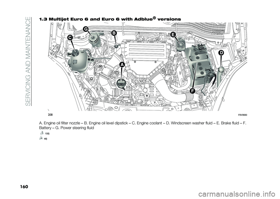 FIAT DOBLO COMBI 2020  Owner handbook (in English) ��%��,�8�#�&�#�.�B��"�.���9�"�#�.�!��.�"�.�&�
��	��<�M�4 ����!�"�:��! ���� �A ��#�) ���� �A ��"�!�( ��)�.���
�K
�%���+�"��#�+ ���	
��9�,�9�=�:�9
�"� ��
��	�
� ��	