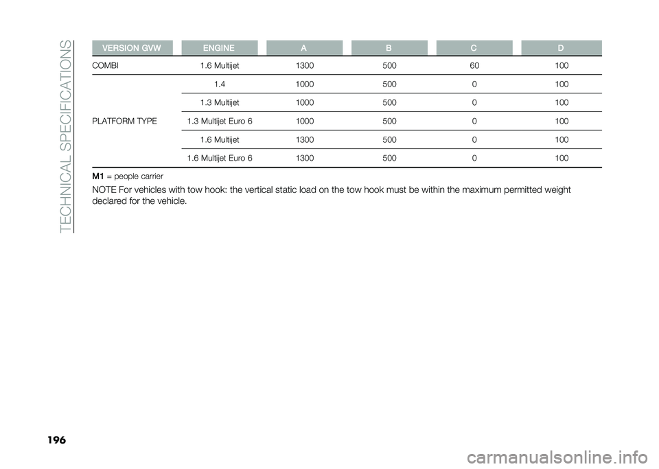 FIAT DOBLO COMBI 2020  Owner handbook (in English) ��!��&��.�#�&�"�E��%�:��&�#��#�&�"�!�#�-�.�%
���	 �,�&�%�$�#��) �*�,�6 �&�)�*�#�)�& � �3 � �
�&�-�9�$�# �A��F �9����	�(���A�C�4�4�1�4�4�F�4�A�4�4
�:�E�"�!��-�,�9 �!��:� �A��I
�A�