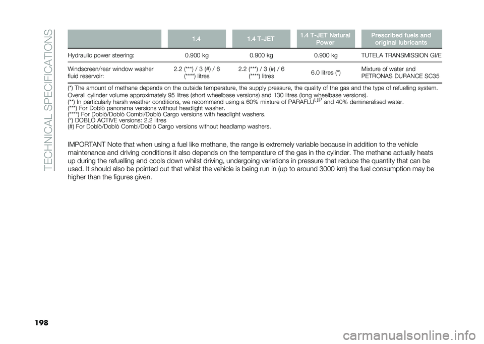 FIAT DOBLO COMBI 2020  Owner handbook (in English) ��!��&��.�#�&�"�E��%�:��&�#��#�&�"�!�#�-�.�%
��� �8��; �8��; �
�/�M�&�
 �8��; �
�/�M�&�
 �)��	�� ��
�+�
� �� �+� ���� ���� � ���� ���
�
� ��!���� ���� ��
