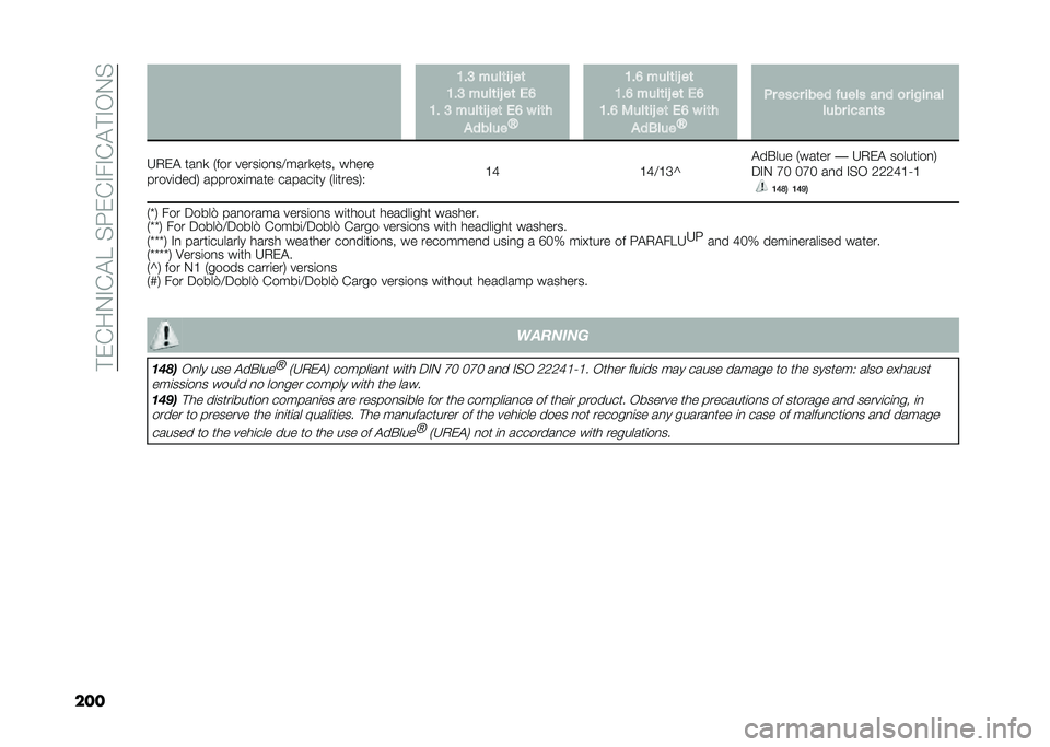 FIAT DOBLO COMBI 2020  Owner handbook (in English) ��!��&��.�#�&�"�E��%�:��&�#��#�&�"�!�#�-�.�%
��� �8��: ����	��B ��	
�8��: ����	��B ��	 �&�=
�8� �: ����	��B ��	 �&�= � ��	�
������ �L �8��= ����	��B ��	
�8��