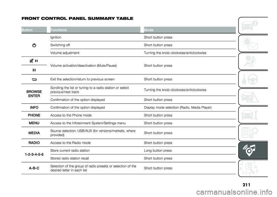FIAT DOBLO COMBI 2021  Owner handbook (in English) ���
�	��
�� ��
����
� ����� ������� �����
�
�3��	�	�
� �����	��
�� �2�
��
�#��
�	��	��
�%���� ������
 �����
�%��	����	�
� ��� �%���