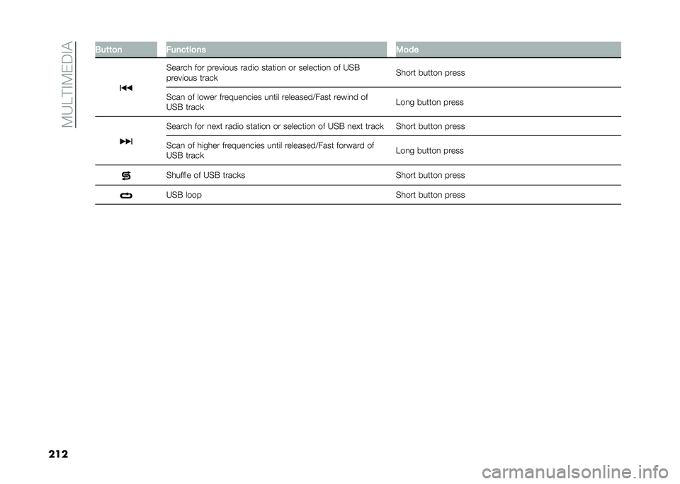 FIAT DOBLO COMBI 2021  Owner handbook (in English) ��9�H�E�!�#�9���#�"
��� �3��	�	�
� �����	��
�� �2�
��
�%����� ��� �����	��� ����	� �����	��
 �� �������	��
 �� �H�%�$
�����	��� �����

�%
