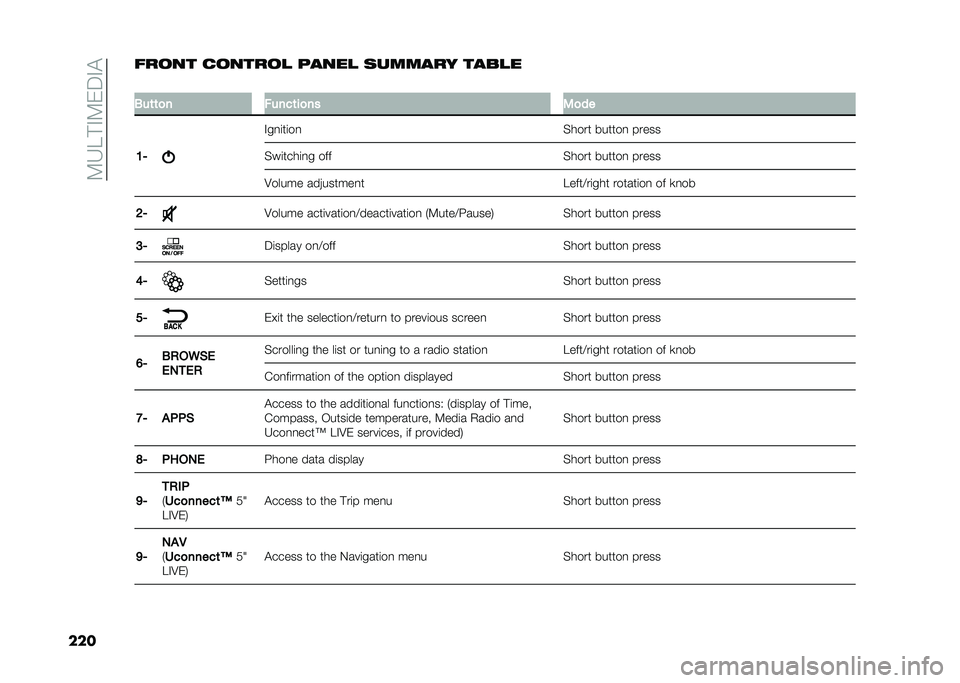 FIAT DOBLO COMBI 2020  Owner handbook (in English) ��9�H�E�!�#�9���#�"
����	��
�� ��
����
� ����� ������� �����
�
�3��	�	�
� �����	��
�� �2�
��
�8�/ �#��
�	��	��
�%���� ������
 �����
�%��	�