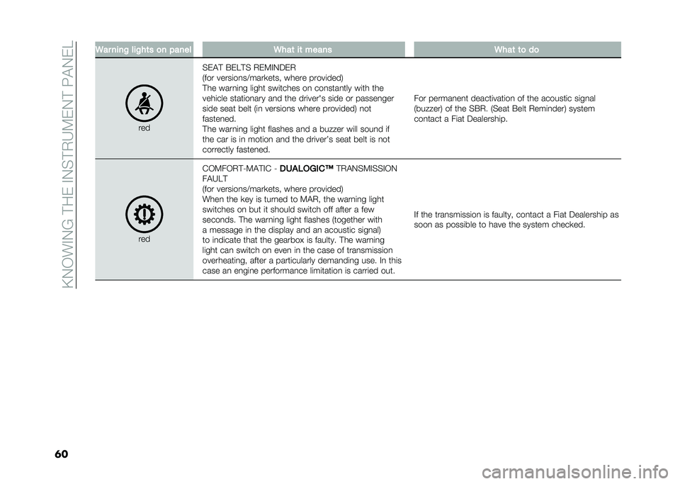 FIAT DOBLO COMBI 2020  Owner handbook (in English) ��@�.�-��#�.�B��!����#�.�%�!�,�H�9��.�!��:�"�.��E
�	� �6�� ����! ���!��	� �
� �"���� �6���	 ��	 ����� �6���	 �	�
 ��

���
�%��"�! �$��E�!�% �,��9�#�.���,
�+�