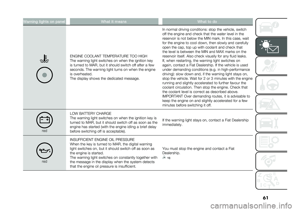 FIAT DOBLO COMBI 2020  Owner handbook (in English) �	��6�� ����! ���!��	� �
� �"���� �6���	 ��	 ����� �6���	 �	�
 ��

��.�B�#�.� �&�-�-�E�"�.�! �!��9�:��,�"�!�H�,� �!�-�- ��#�B�
�!�� ����
�	�
� ��	��� ���	�