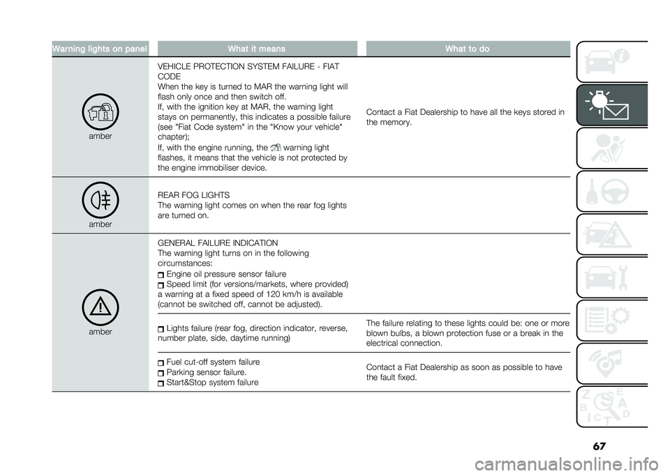 FIAT DOBLO COMBI 2020  Owner handbook (in English) �	�
�6�� ����! ���!��	� �
� �"���� �6���	 ��	 ����� �6���	 �	�
 ��

�����
�8���#�&�E� �:�,�-�!��&�!�#�-�. �%��%�!��9 ��"�#�E�H�,� �< ��#�"�!
�&�-��
����
 �