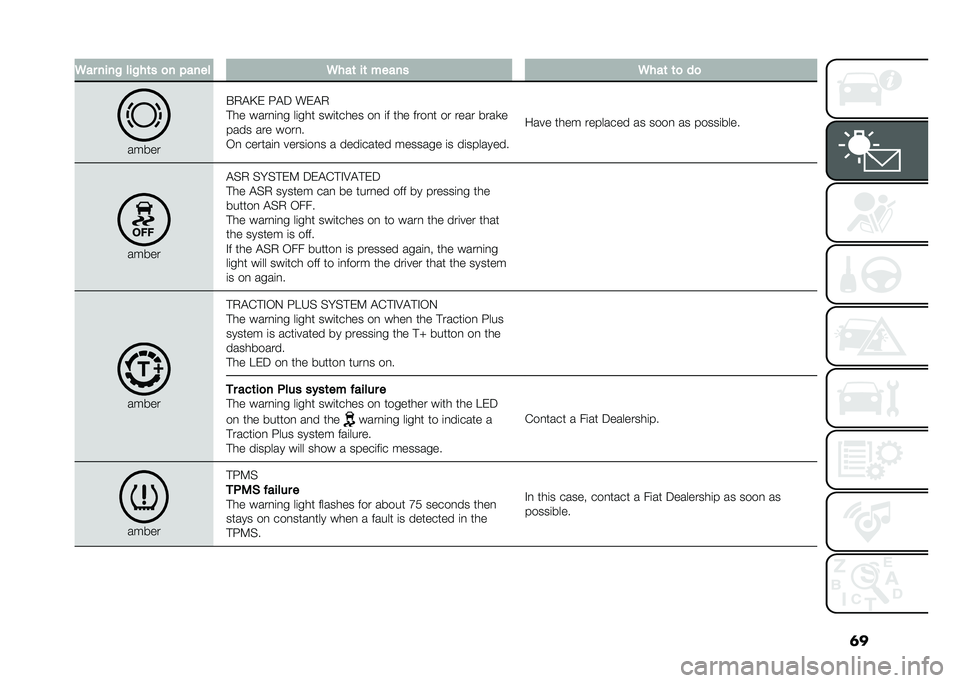 FIAT DOBLO COMBI 2020  Owner handbook (in English) �	��6�� ����! ���!��	� �
� �"���� �6���	 ��	 ����� �6���	 �	�
 ��

�����
�$�,�"�@� �:�"� ���"�,
�!�� ����
�	�
� ��	��� ���	����� ��
 �	� ��� �