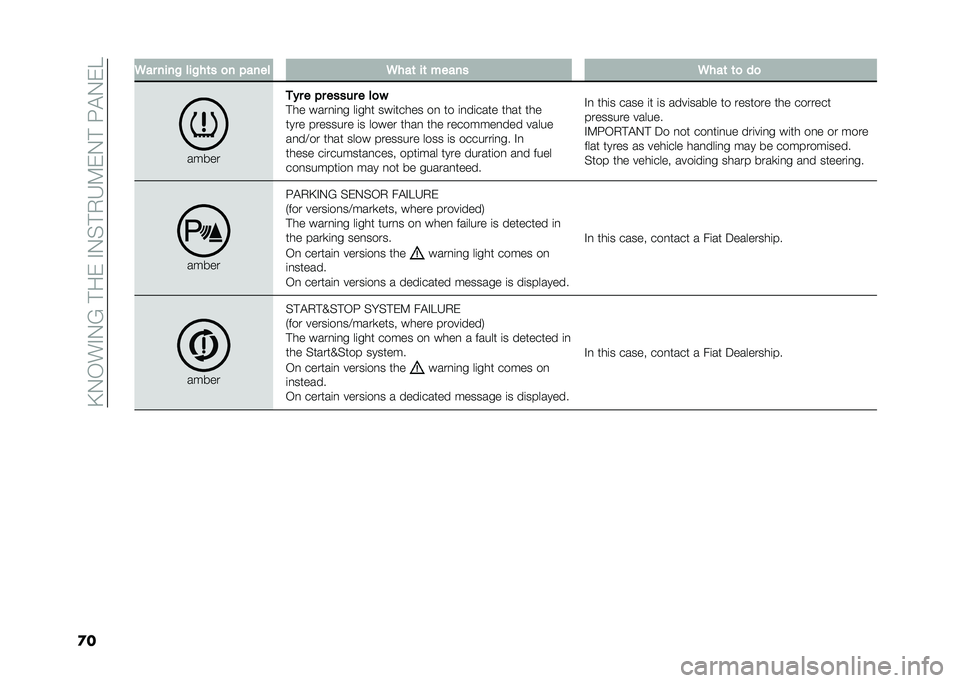 FIAT DOBLO COMBI 2020  Owner handbook (in English) ��@�.�-��#�.�B��!����#�.�%�!�,�H�9��.�!��:�"�.��E
�
� �6�� ����! ���!��	� �
� �"���� �6���	 ��	 ����� �6���	 �	�
 ��

�����
�
�� � �"� ����� � ��
�
