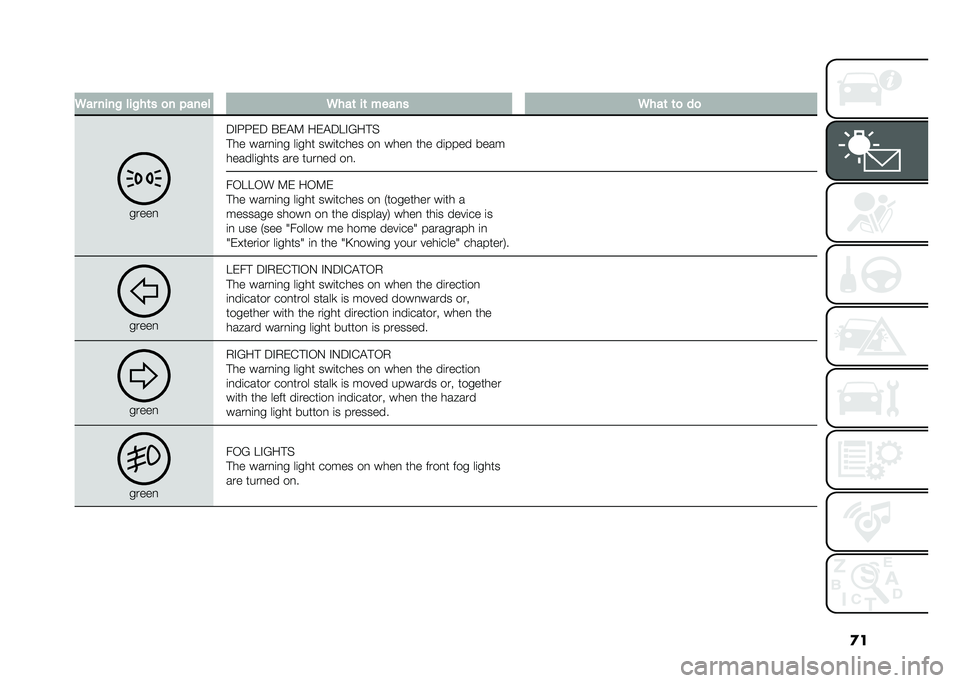 FIAT DOBLO COMBI 2020  Owner handbook (in English) �
�
� �6�� ����! ���!��	� �
� �"���� �6���	 ��	 ����� �6���	 �	�
 ��

�����
��#�:�:�� �$��"�9 ���"��E�#�B��!�%
�!�� ����
�	�
� ��	��� ���	�����