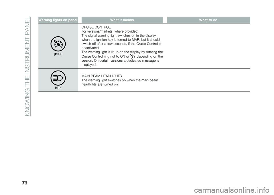 FIAT DOBLO COMBI 2020  Owner handbook (in English) ��@�.�-��#�.�B��!����#�.�%�!�,�H�9��.�!��:�"�.��E
�
� �6�� ����! ���!��	� �
� �"���� �6���	 ��	 ����� �6���	 �	�
 ��

�����
�&�,�H�#�%� �&�-�.�!�,�-�E
�+���