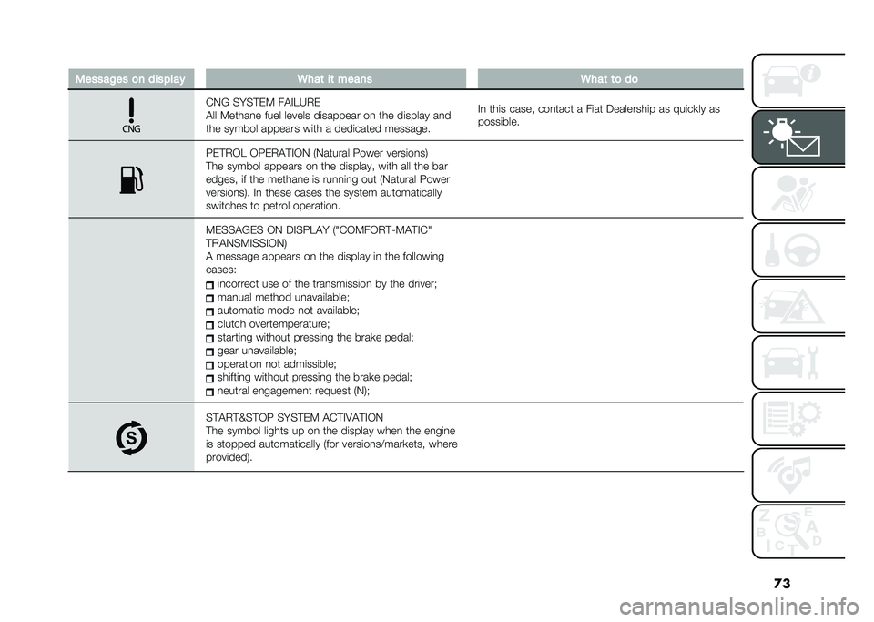 FIAT DOBLO COMBI 2020  Owner handbook (in English) �
�
� �2�����!�� �
� ����"��� �6���	 ��	 ����� �6���	 �	�
 ��

�&�.�B �%��%�!��9 ��"�#�E�H�,�
�"�� �9�����
� ���� ������ ��	������� ��
 ��� �
