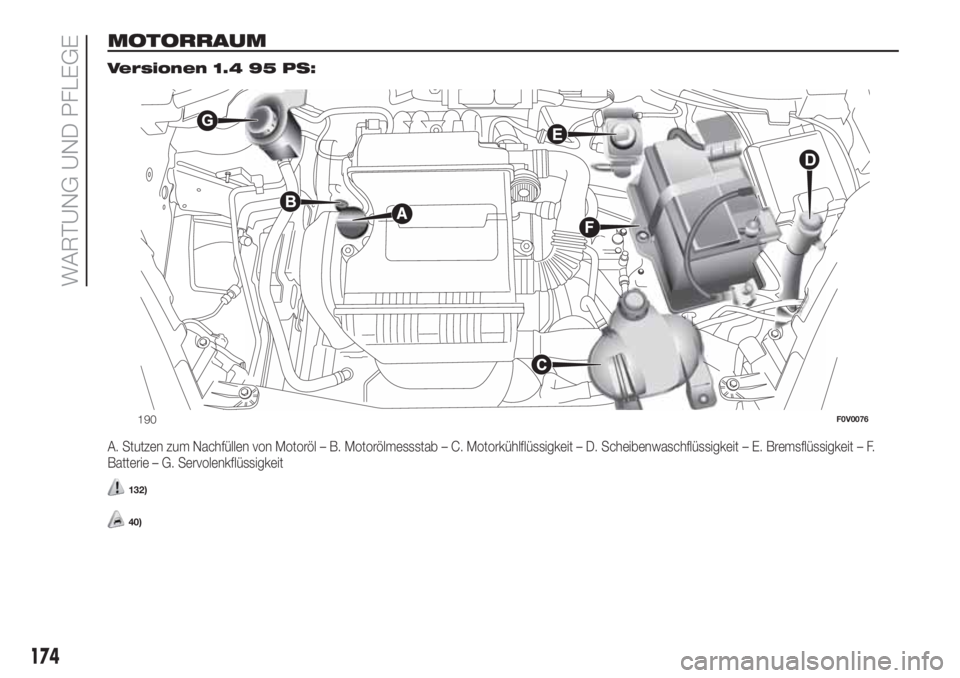 FIAT DOBLO COMBI 2018 Betriebsanleitung (in German) MOTORRAUM.
Versionen 1.4 95 PS:
A. Stutzen zum Nachfüllen von Motoröl – B. Motorölmessstab – C. Motorkühlflüssigkeit – D. Scheibenwaschflüssigkeit – E. Bremsflüssigkeit – F.
Batterie FIAT DOBLO COMBI 2018 Betriebsanleitung (in German) MOTORRAUM.
Versionen 1.4 95 PS:
A. Stutzen zum Nachfüllen von Motoröl – B. Motorölmessstab – C. Motorkühlflüssigkeit – D. Scheibenwaschflüssigkeit – E. Bremsflüssigkeit – F.
Batterie