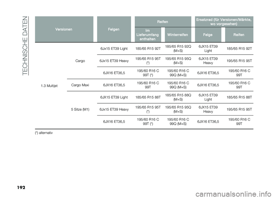 FIAT DOBLO COMBI 2019  Betriebsanleitung (in German) ��#�%�I�?�,�
��I�?�%����#�%�,
��� �
��� ����
��
 ������
 �,�����
 �0� ����%� �� �2��� ��� ����
��
�@�"� � � ���
� � ��� �������
�3 ��
�1��