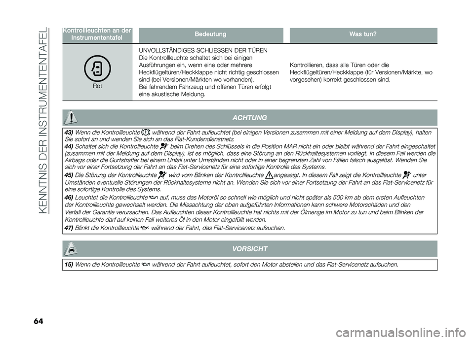 FIAT DOBLO COMBI 2019  Betriebsanleitung (in German) ��/�%�,�,�#�,�
����%�6��
�,��#�6�A�-�%�,�#�%�,�#���%�
�	�
���
��������	�����
��
�����
����	���
���
����������	��	�
��:����	�
�N
�6���A�,��4����#�