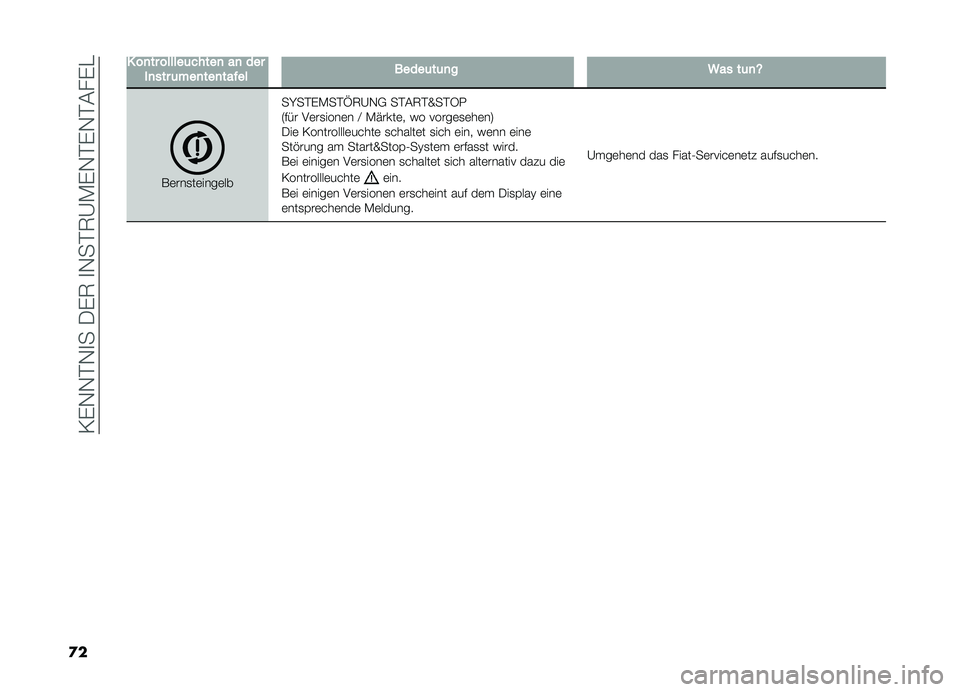 FIAT DOBLO COMBI 2019  Betriebsanleitung (in German) ��/�%�,�,�#�,�
����%�6��
�,��#�6�A�-�%�,�#�%�,�#���%�
�
�
���
��������	�����
��
�����
����	���
���
����������	��	�
��:����	�
�N
�*�	���
��	����	�