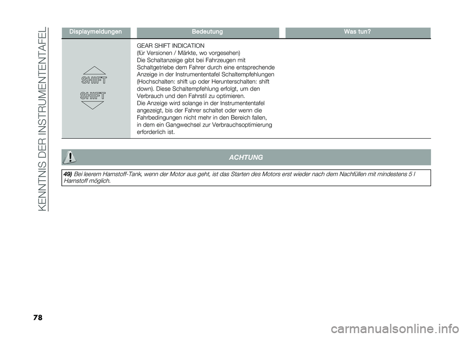 FIAT DOBLO COMBI 2019  Betriebsanleitung (in German) ��/�%�,�,�#�,�
����%�6��
�,��#�6�A�-�%�,�#�%�,�#���%�
�
� ����$���#�����	�
���
 �����	��	�
� �:�� ��	�
�N
�+�%��6 ��?�
��# �
�,��
�I��#�
�4�,
�5��� ��	��
���