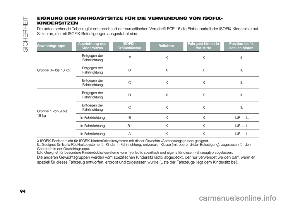 FIAT DOBLO COMBI 2019  Betriebsanleitung (in German) ���
�I�?�%�6�?�%�
�#
�����	����	 ���
 ����
�	�������� ���
 ��� ���
�������	 ��� ������K�
������
������
���	 ����	� �
��	��	���	 �#���