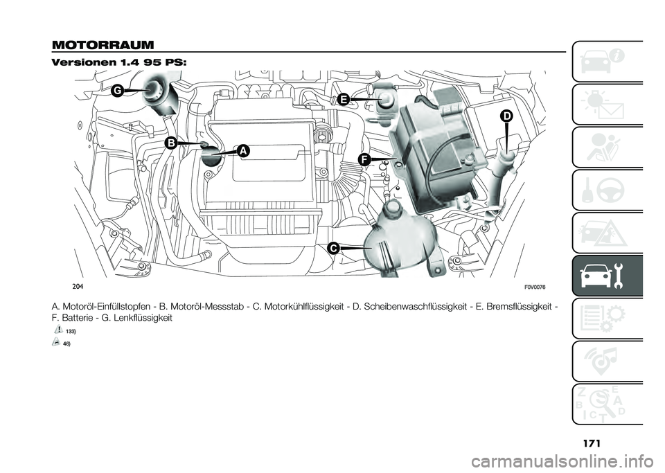 FIAT DOBLO COMBI 2021  Betriebsanleitung (in German) ��
�
�����
�
��� ��&�$�"� �!��&� �B�<�E �P�F ���Q
���
��B��B�B�H�F
�� �-�����"��0�%�������
���$��	� �0 �*� �-�����"��0�-�	�
�
�
��� �0 �G� �-�������