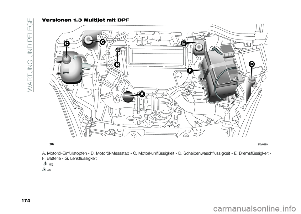 FIAT DOBLO COMBI 2021  Betriebsanleitung (in German) ����6�#�A�,�+��A�,���.���%�+�%
��
���&�$�"� �!��&� �B�<�; ���(�� �S�&� �6� � ���
���
��B��B�A�K�L
�� �-�����"��0�%�������
���$��	� �0 �*� �-�����"��0�-