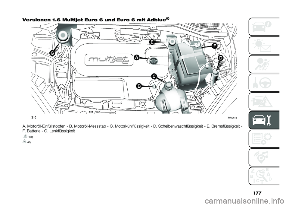 FIAT DOBLO COMBI 2021  Betriebsanleitung (in German) ��
�

��&�$�"� �!��&� �B�<�G ���(�� �S�&� ���$�! �G ���+ ���$�! �G �6� � ��+�4�(��&
�O���
��B��B�F�A�E
�� �-�����"��0�%�������
���$��	� �0 �*� �-�����"��0�