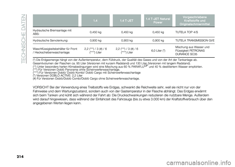 FIAT DOBLO COMBI 2021  Betriebsanleitung (in German) ��#�%�G�?�,�
��G�?�%����#�%�,
��� �A�&�D �A�&�D �-�+�T�0�- �A�&�D �-�+�T�0�- �/���	� ��
�8�� �� ��� ������ �����
�
� � ��������� �	�
�
�.� ����
�����