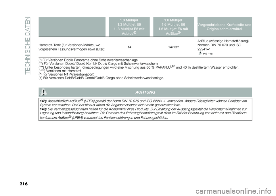 FIAT DOBLO COMBI 2021  Betriebsanleitung (in German) ��#�%�G�?�,�
��G�?�%����#�%�,
���	 �A�&�C �"�	����) ��
�A�&�C �"�	����) �� �0�F
�A�& �C �"�	����) �� �0�F ���
�!����	� �R �A�&�F �"�	����) ��
�A�&�F �"�	����) ��