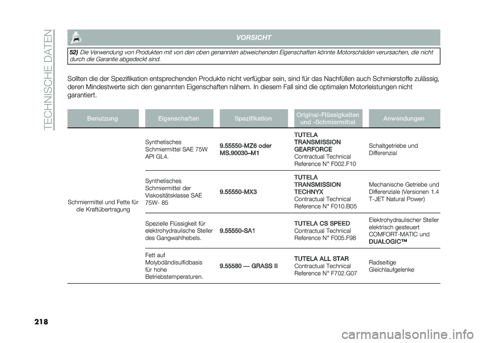 FIAT DOBLO COMBI 2021  Betriebsanleitung (in German) ��#�%�G�?�,�
��G�?�%����#�%�,
��� �
�������
���

���	 ��	��&�	����� ��� �.�������	� ��� ��� ��	� ���	� ��	������	� ���&�	�� ��	���	� �%��