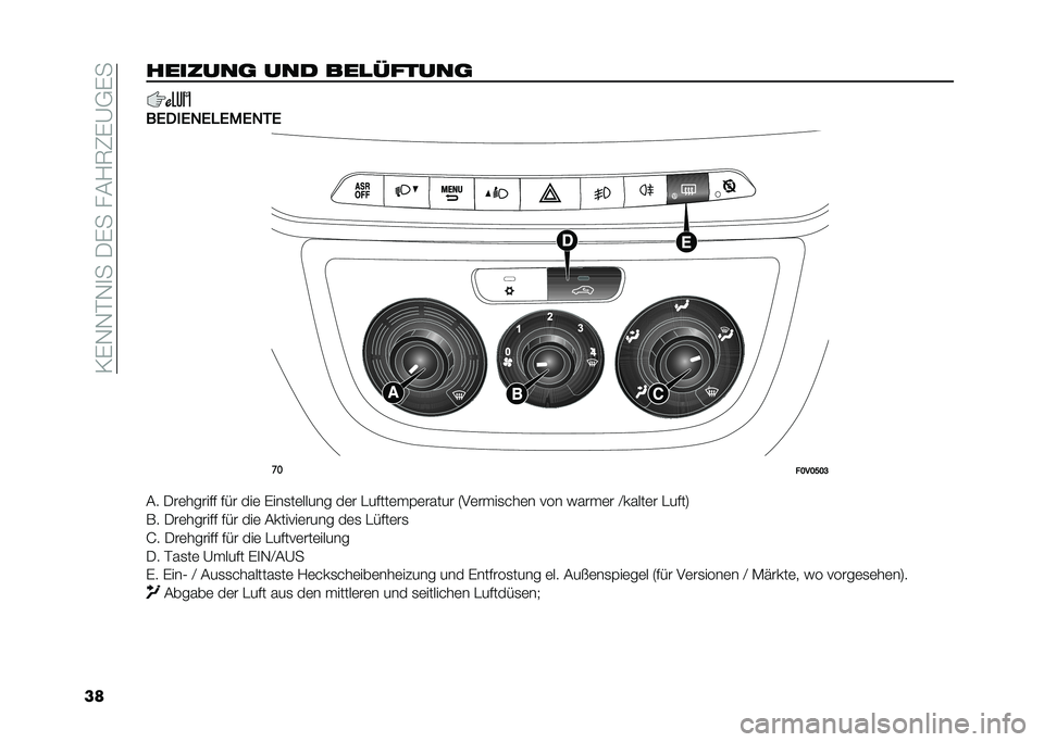 FIAT DOBLO COMBI 2021  Betriebsanleitung (in German) ��/�%�,�,�#�,�
����%�����?�6�1�%�A�+�%�
���������	 ��� ���
������	
��0���0�/�0�1�0�"�0�/�-�0
��
��B��B�E�B�C
�� ���	������ ��� ���	 �%���
��	����