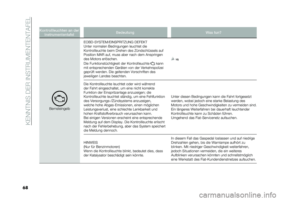 FIAT DOBLO COMBI 2021  Betriebsanleitung (in German) ��/�%�,�,�#�,�
����%�6��
�,��#�6�A�-�%�,�#�%�,�#���%�
�	�� � ��
�� ������	�����
 ��
 ���
��
��� �	���
���
����� �����	��	�
� �:�� ��	�
�N
�*�	���
�