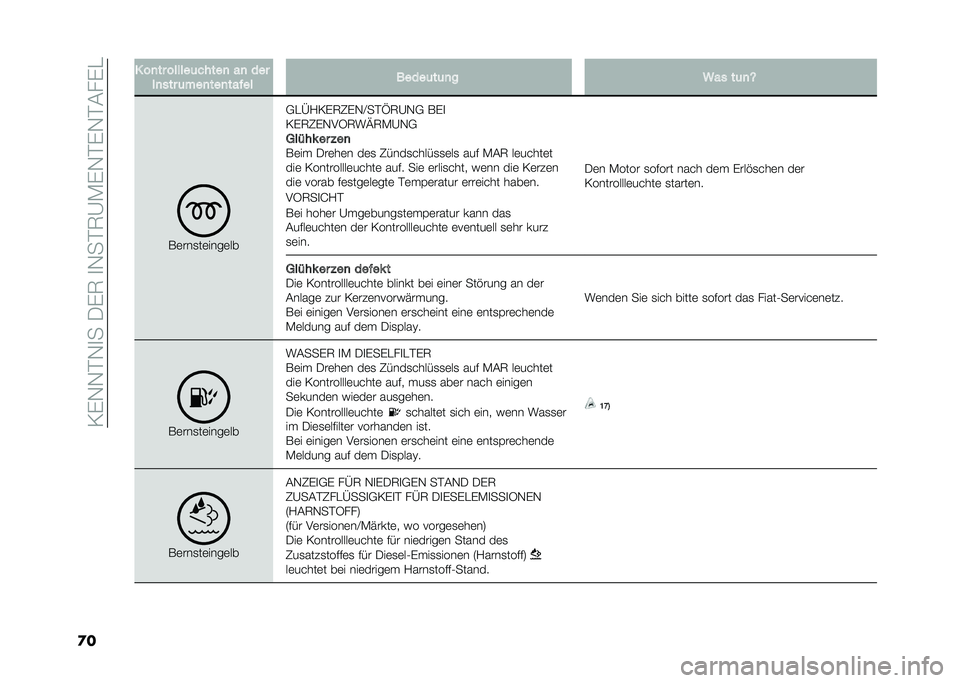 FIAT DOBLO COMBI 2021  Betriebsanleitung (in German) ��/�%�,�,�#�,�
����%�6��
�,��#�6�A�-�%�,�#�%�,�#���%�
�
� � ��
�� ������	�����
 ��
 ���
��
��� �	���
���
����� �����	��	�
� �:�� ��	�
�N
�*�	���
��	