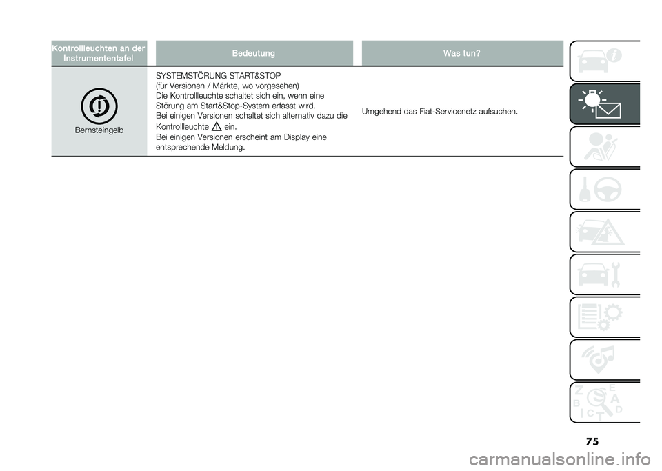 FIAT DOBLO COMBI 2021  Betriebsanleitung (in German) �
�� ��
�� ������	�����
 ��
 ���
��
��� �	���
���
����� �����	��	�
� �:�� ��	�
�N
�*�	���
��	����	��
��K��#�%�-��#�P�6�A�,�+ ��#��6�#�V��#�4�.
�5�