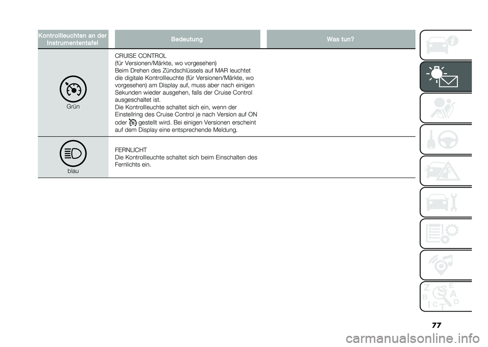 FIAT DOBLO COMBI 2021  Betriebsanleitung (in German) �
�
� ��
�� ������	�����
 ��
 ���
��
��� �	���
���
����� �����	��	�
� �:�� ��	�
�N
�+���
�G�6�A�
��% �G�4�,�#�6�4�
�5��� ��	��
����	��B�-�(����	