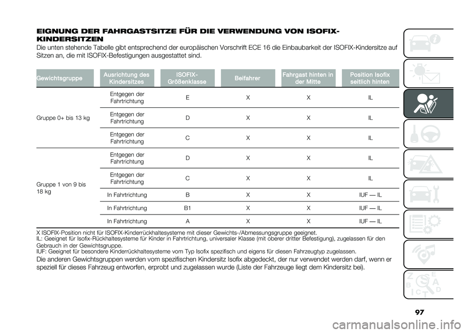 FIAT DOBLO COMBI 2021  Betriebsanleitung (in German) ��

���	����	 ���
 ����
�	�������� ���
 ��� ���
�������	 ��� ������K�
������
������
���	 ����	� �
��	��	���	 �#���	���	 ���� �	��