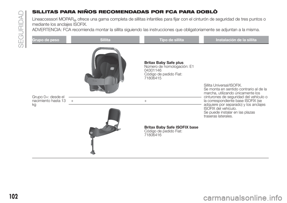 FIAT DOBLO COMBI 2018  Manual de Empleo y Cuidado (in Spanish) SILLITAS PARA NIÑOS RECOMENDADAS POR FCA PARA DOBLÒ
Lineaccessori MOPAR
®ofrece una gama completa de sillitas infantiles para fijar con el cinturón de seguridad de tres puntos o
mediante los ancla