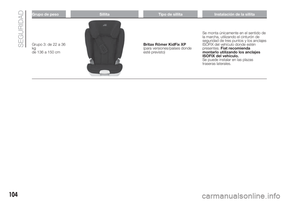FIAT DOBLO COMBI 2018  Manual de Empleo y Cuidado (in Spanish) Grupo de peso Sillita Tipo de sillita Instalación de la sillita
Grupo 3: de 22 a 36
kg
de 136 a 150 cmBritax Römer KidFix XP
(para versiones/países donde
esté previsto)Se monta únicamente en el s