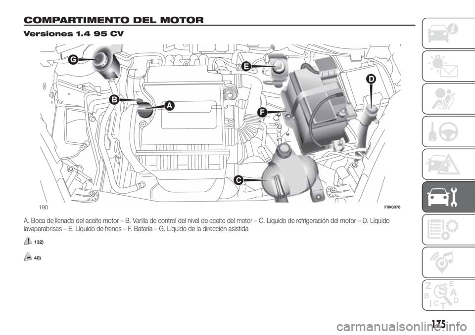FIAT DOBLO COMBI 2018 Manual de Empleo y Cuidado (in Spanish) COMPARTIMENTO DEL MOTOR.
Versiones 1.4 95 CV
A. Boca de llenado del aceite motor – B. Varilla de control del nivel de aceite del motor – C. Líquido de refrigeración del motor – D. Líquido
lav FIAT DOBLO COMBI 2018 Manual de Empleo y Cuidado (in Spanish) COMPARTIMENTO DEL MOTOR.
Versiones 1.4 95 CV
A. Boca de llenado del aceite motor – B. Varilla de control del nivel de aceite del motor – C. Líquido de refrigeración del motor – D. Líquido
lav