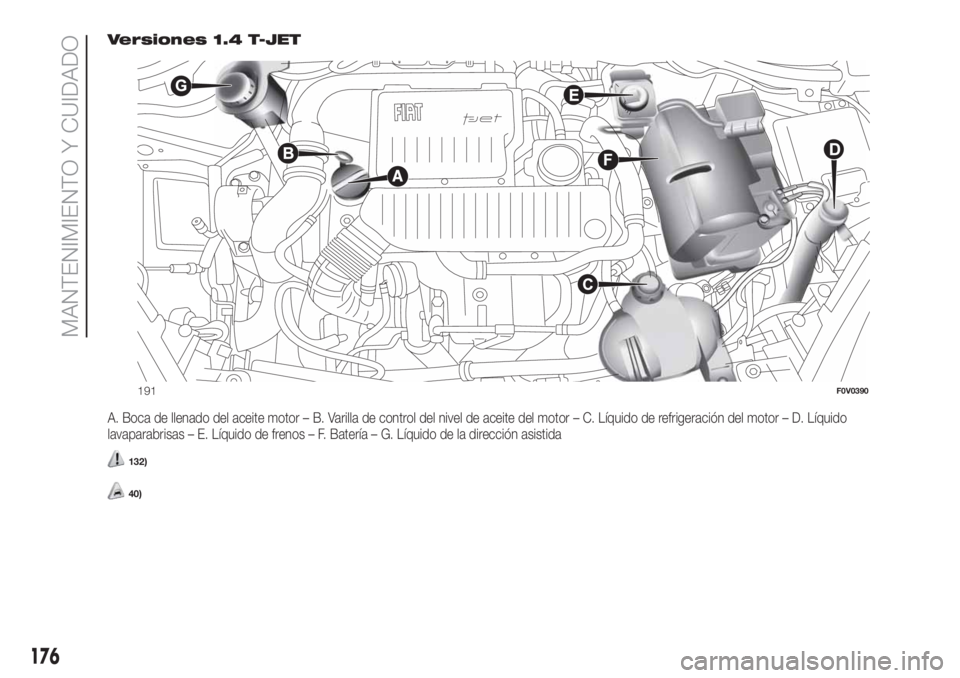 FIAT DOBLO COMBI 2018 Manual de Empleo y Cuidado (in Spanish) Versiones 1.4 T-JET
A. Boca de llenado del aceite motor – B. Varilla de control del nivel de aceite del motor – C. Líquido de refrigeración del motor – D. Líquido
lavaparabrisas – E. Líqui FIAT DOBLO COMBI 2018 Manual de Empleo y Cuidado (in Spanish) Versiones 1.4 T-JET
A. Boca de llenado del aceite motor – B. Varilla de control del nivel de aceite del motor – C. Líquido de refrigeración del motor – D. Líquido
lavaparabrisas – E. Líqui
