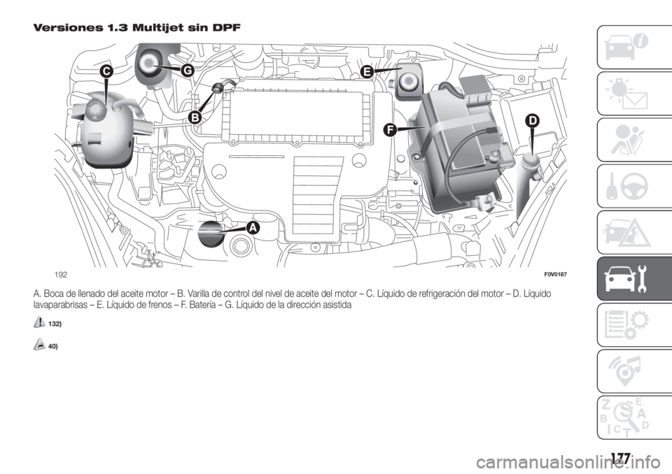 FIAT DOBLO COMBI 2018 Manual de Empleo y Cuidado (in Spanish) Versiones 1.3 Multijet sin DPF
A. Boca de llenado del aceite motor – B. Varilla de control del nivel de aceite del motor – C. Líquido de refrigeración del motor – D. Líquido
lavaparabrisas FIAT DOBLO COMBI 2018 Manual de Empleo y Cuidado (in Spanish) Versiones 1.3 Multijet sin DPF
A. Boca de llenado del aceite motor – B. Varilla de control del nivel de aceite del motor – C. Líquido de refrigeración del motor – D. Líquido
lavaparabrisas