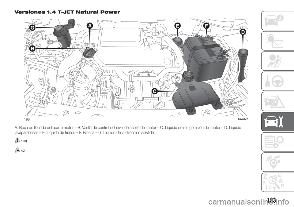 FIAT DOBLO COMBI 2018  Manual de Empleo y Cuidado (in Spanish) Versiones 1.4 T-JET Natural Power
A. Boca de llenado del aceite motor – B. Varilla de control del nivel de aceite del motor – C. Líquido de refrigeración del motor – D. Líquido
lavaparabrisas