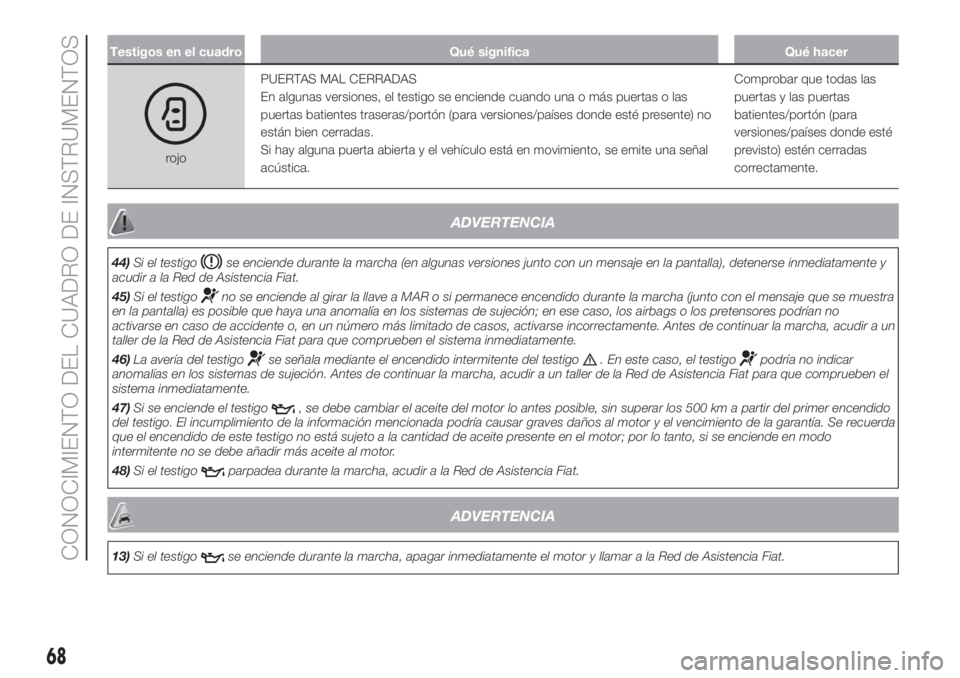 FIAT DOBLO COMBI 2018  Manual de Empleo y Cuidado (in Spanish) Testigos en el cuadro Qué significa Qué hacer
rojoPUERTAS MAL CERRADAS
En algunas versiones, el testigo se enciende cuando una o más puertas o las
puertas batientes traseras/portón (para versiones