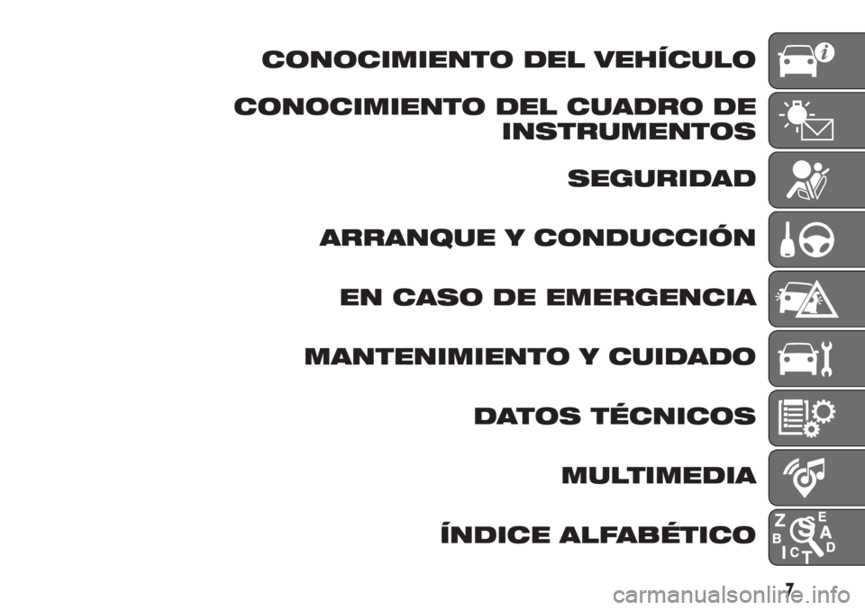 FIAT DOBLO COMBI 2018  Manual de Empleo y Cuidado (in Spanish) CONOCIMIENTO DEL VEHÍCULO
CONOCIMIENTO DEL CUADRO DE
INSTRUMENTOS
SEGURIDAD
ARRANQUE Y CONDUCCIÓN
EN CASO DE EMERGENCIA
MANTENIMIENTO Y CUIDADO
DATOS TÉCNICOS
MULTIMEDIA
ÍNDICE ALFABÉTICO
7 