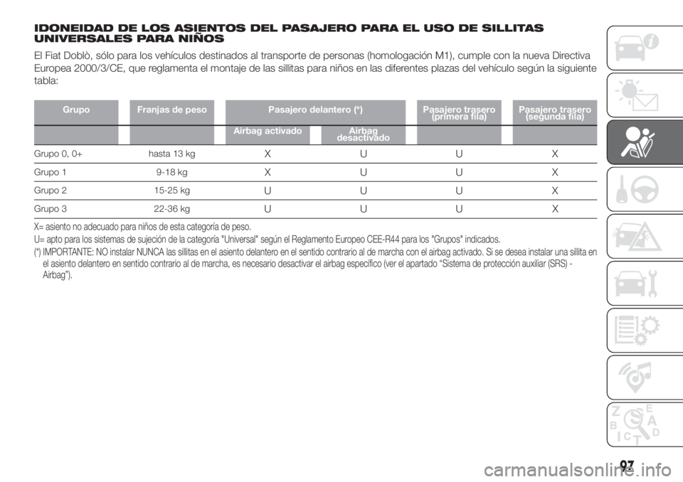 FIAT DOBLO COMBI 2018 Manual de Empleo y Cuidado (in Spanish) IDONEIDAD DE LOS ASIENTOS DEL PASAJERO PARA EL USO DE SILLITAS
UNIVERSALES PARA NIÑOS
El Fiat Doblò, sólo para los vehículos destinados al transporte de personas (homologación M1), cumple con la FIAT DOBLO COMBI 2018 Manual de Empleo y Cuidado (in Spanish) IDONEIDAD DE LOS ASIENTOS DEL PASAJERO PARA EL USO DE SILLITAS
UNIVERSALES PARA NIÑOS
El Fiat Doblò, sólo para los vehículos destinados al transporte de personas (homologación M1), cumple con la