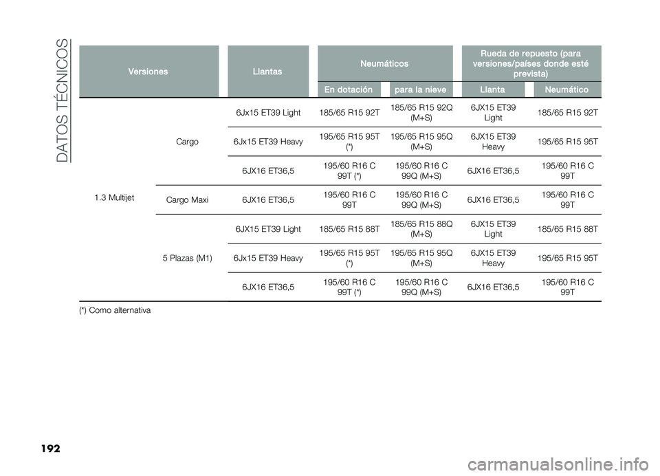 FIAT DOBLO COMBI 2019  Manual de Empleo y Cuidado (in Spanish) ���,�(�3�+��(�\�-�4�A�-�3�+
��� �
�3�� ���	�
�� �$���
��� �1����*����	� �+���� �� � �������	 �4��� �
��� ���	�
���?���!��� ��	�
�� ����& ��