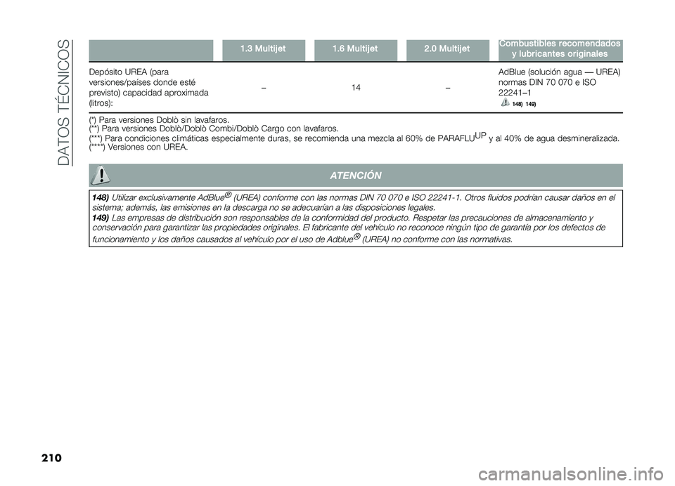 FIAT DOBLO COMBI 2019  Manual de Empleo y Cuidado (in Spanish) ���,�(�3�+��(�\�-�4�A�-�3�+
��� �A�#�C ������0 �� �A�#�F ������0 �� �G�#�B ������0 �� �
�	���������� � ���	���
����	�
� ���� ����
��� �	� ��/
