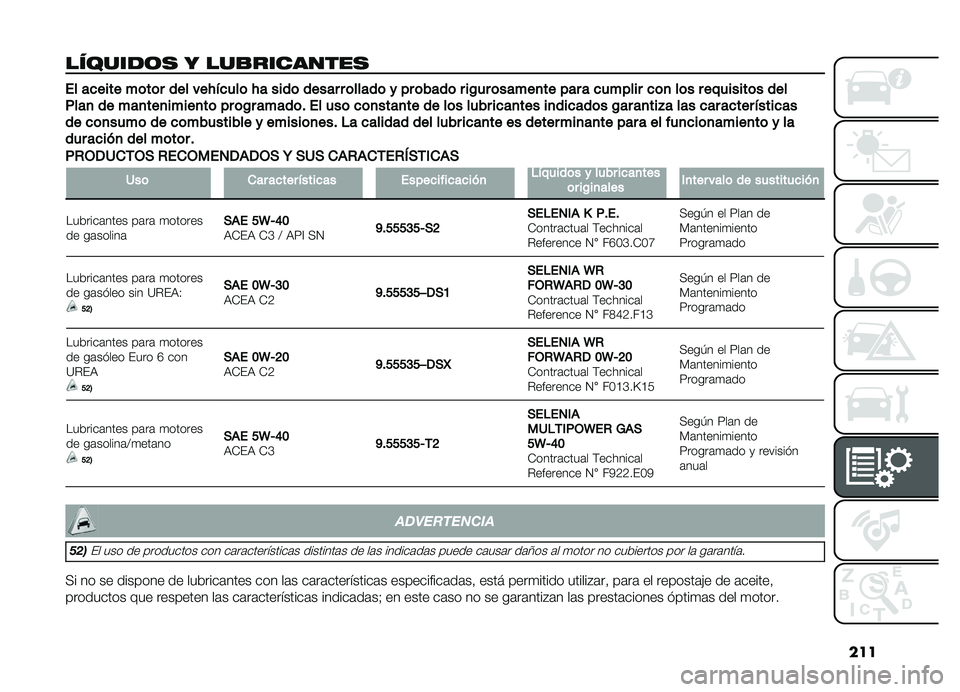 FIAT DOBLO COMBI 2019  Manual de Empleo y Cuidado (in Spanish) ���
�������	�
 � ���
��������
����������	��	������� �!����	� �����	�������	�����	����	����	���/���	�����
��������������